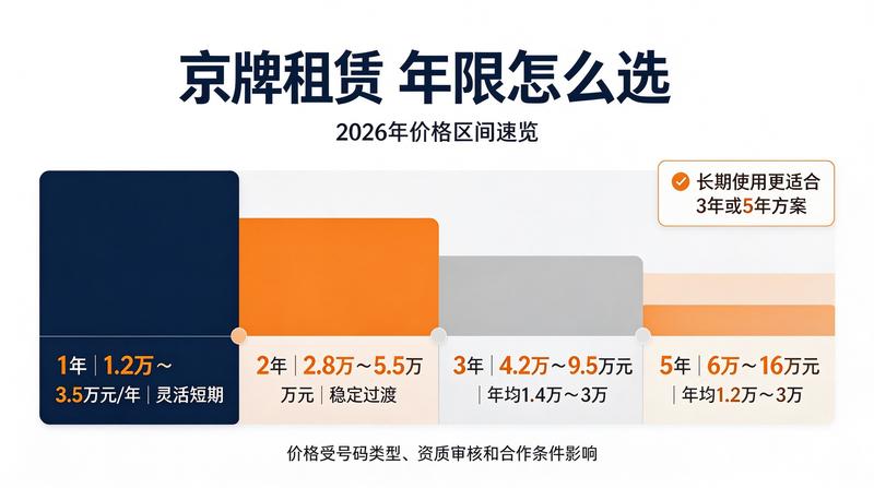 如何签订正规租赁合同