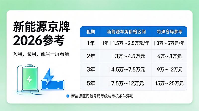 2026年车辆租赁政策分析